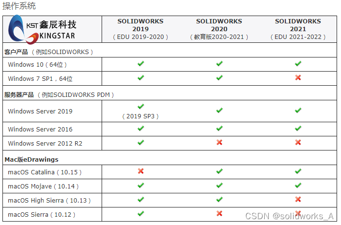 solidworks模型项目怎么用